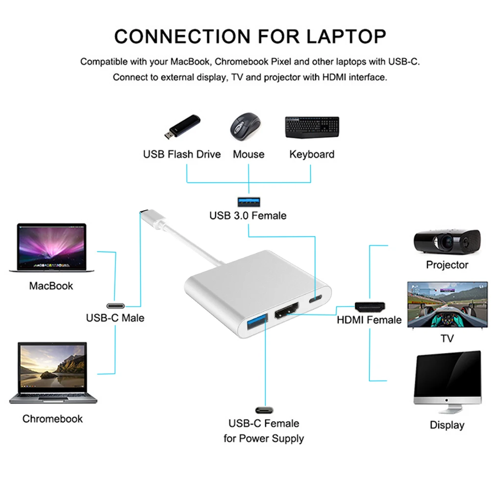 3 Adapter USB Type C HDMI Hub-ühilduv 4K toetada Samsung Dex režiim USB-C Dock koos MAKSEVIIVITUSE MacBook Pro/Air 2021