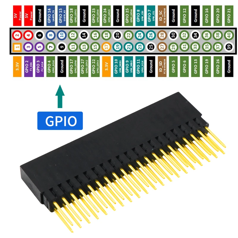 40Pin GPIO-Liides 2x20-pin(40Pin) Ekstra Pikk Naine Virnastamine Päis Vaarika Pi A+ Pi Model B+ Pi 2 3 4B w/ Akrüül Alus