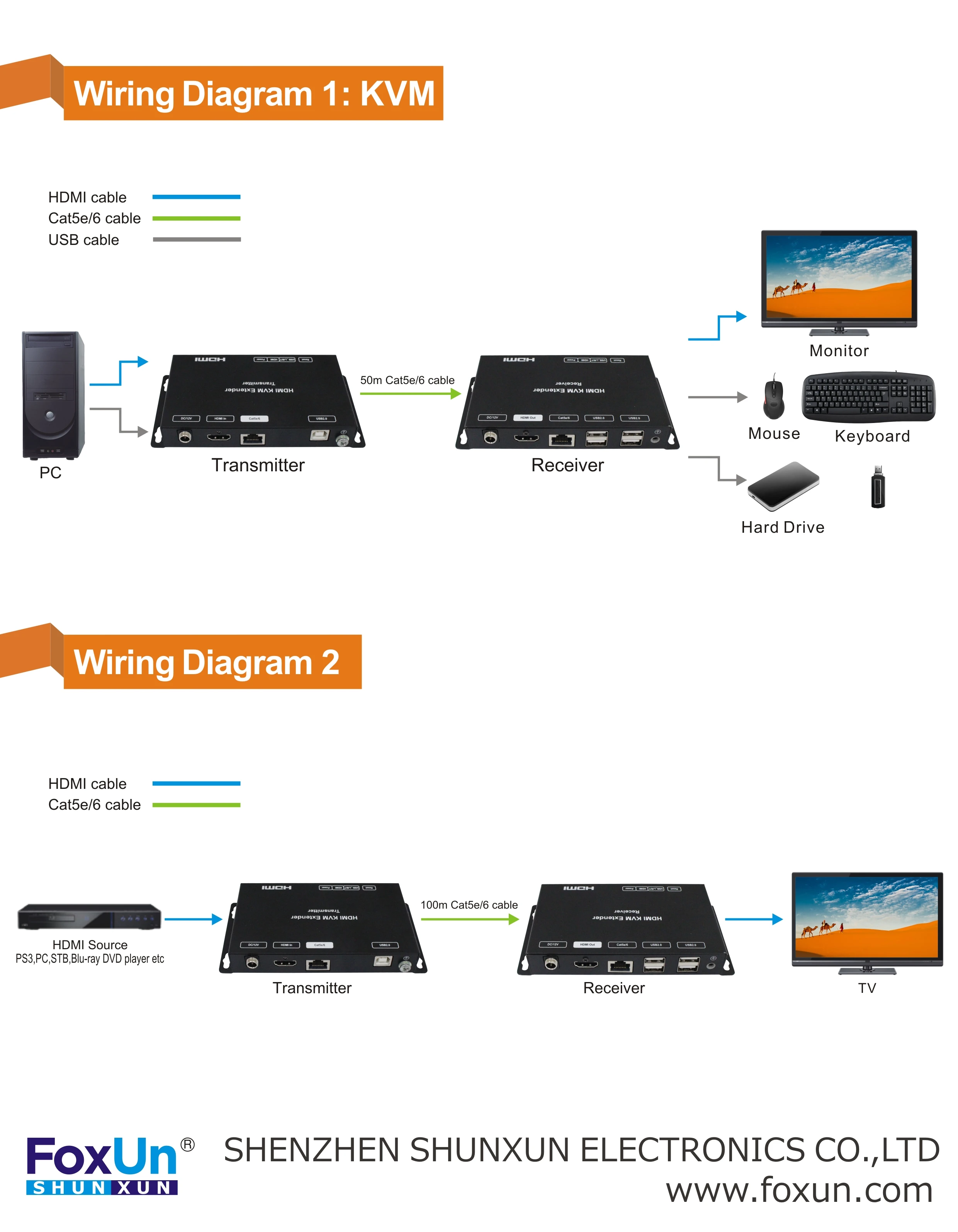 60m HDMI-KVM-USB Extender Mudel Toetab Dual POC EX46B 100m 1080p HDMI Extender